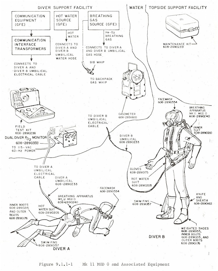 Click image for larger version  Name:	Mk 11 saturation system.jpg Views:	0 Size:	176.0 KB ID:	149138