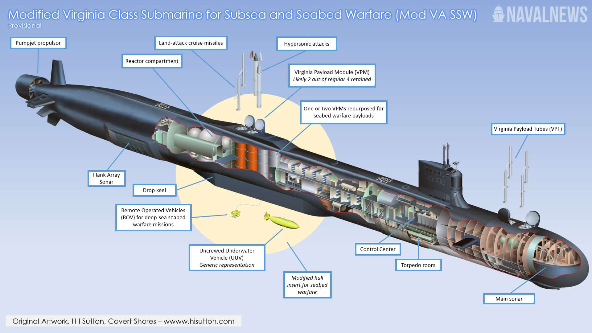 The Next Special Projects Submarine, already under construction ...