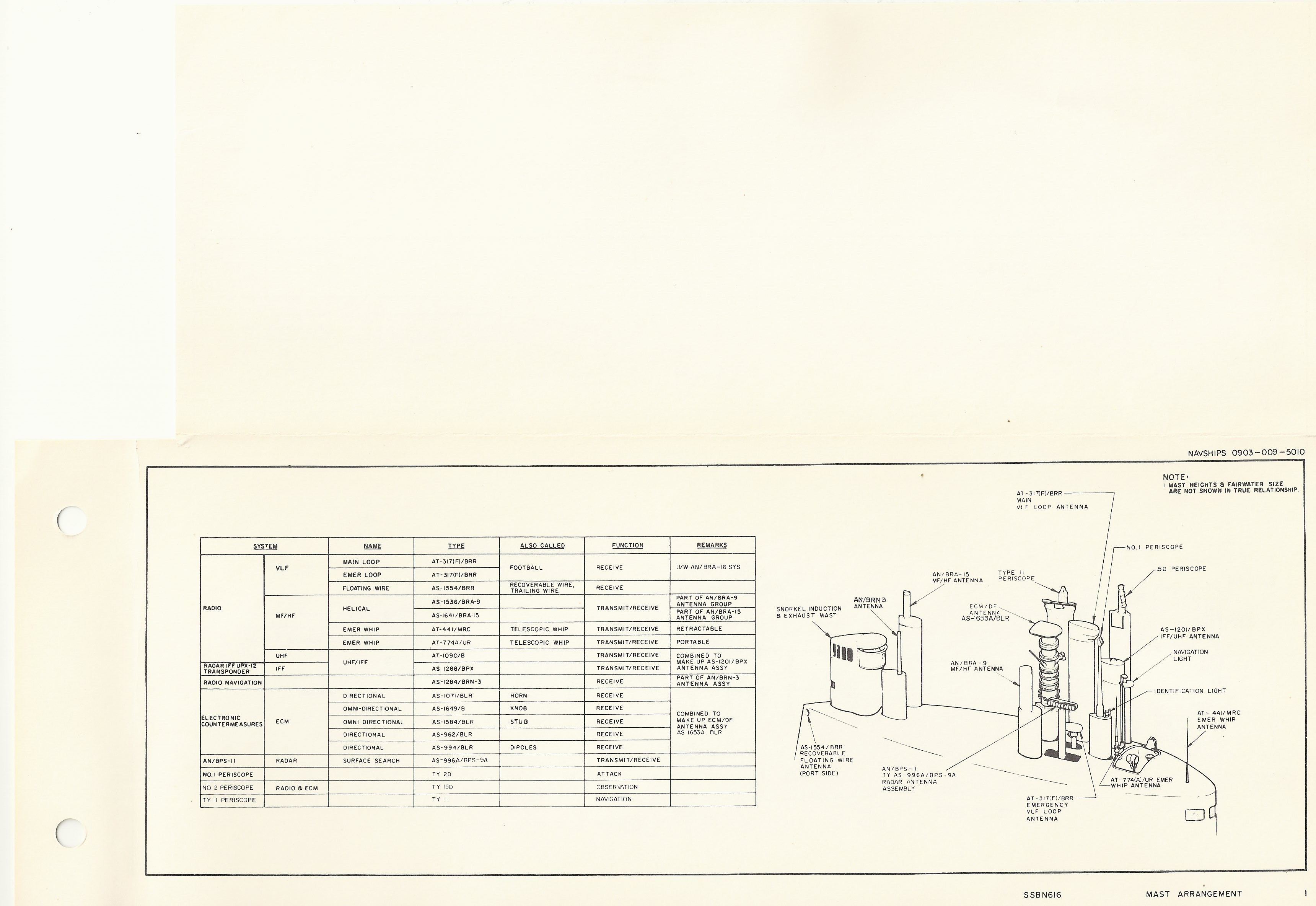 Click image for larger version

Name:	019 - Mast Arrangement.jpg
Views:	226
Size:	836.0 KB
ID:	150550
